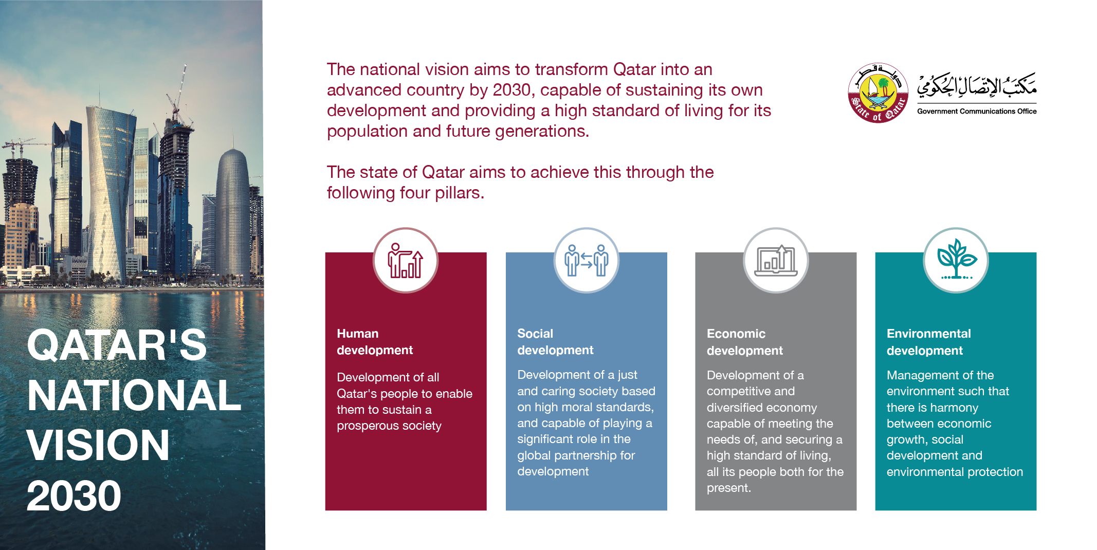 Qatar National Vision 2030 Government Communications Office